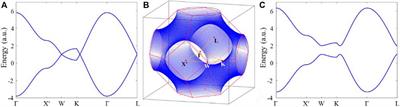 Tunable Topological Surface States of Three-Dimensional Acoustic Crystals